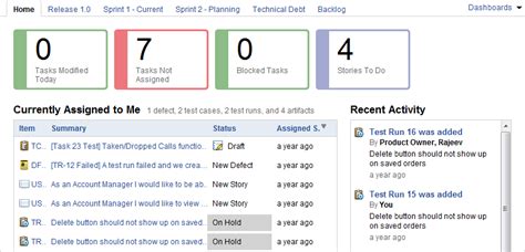 Scrum Template Sample Project Dashboards