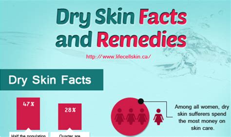 Dry Skin Facts And Remedies Infographic Visualistan