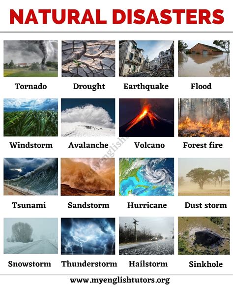 Natural Disasters: List of Common Natural Disasters with 