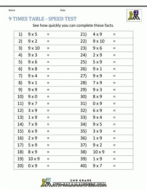 Practice Times Tables Worksheets 10 Times Table Multiplication Division Worksheets Times