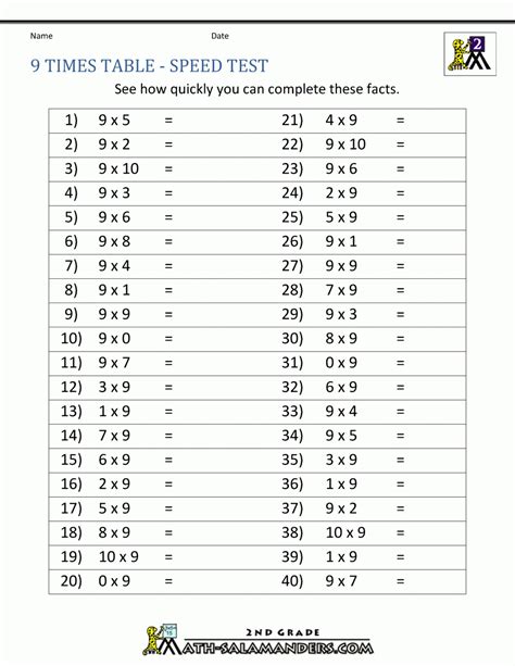 2 9 Multiplication Chart