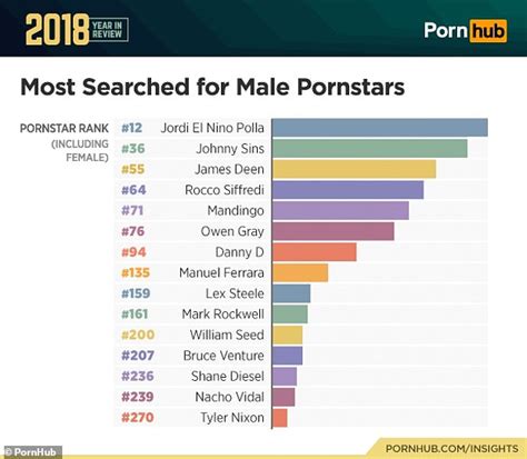 stormy daniels was the most searched for term on pornhub free download nude photo gallery