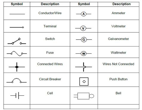 Electrical symbols or electronic circuits are virtually represented by circuit diagrams. COMMON ELECTRICAL SYMBOLS