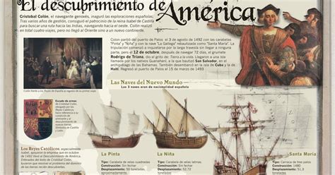 El Baúl De La Historia Universal InfografÍa Del Primer Viaje De