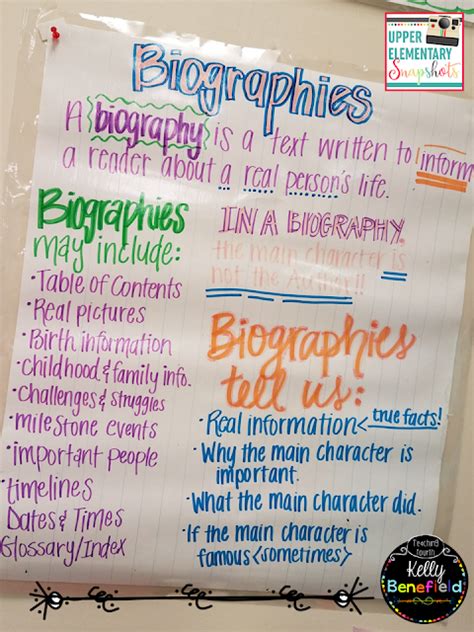 Upper Elementary Snapshots Teaching Biographies Activities And Ideas