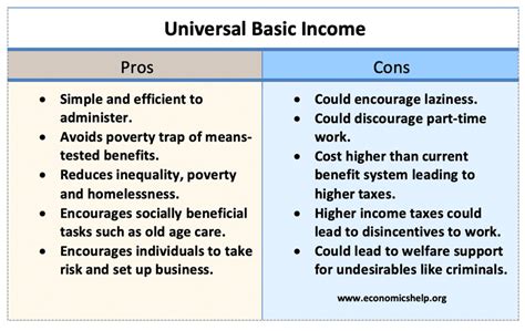 universal basic income pros and cons economics help
