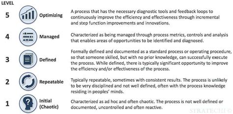 Process Strategy By Mckinsey Alum Best Practices Examples Templates