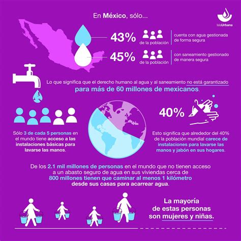 El impacto de la escasez de agua en la educación de las mujeres