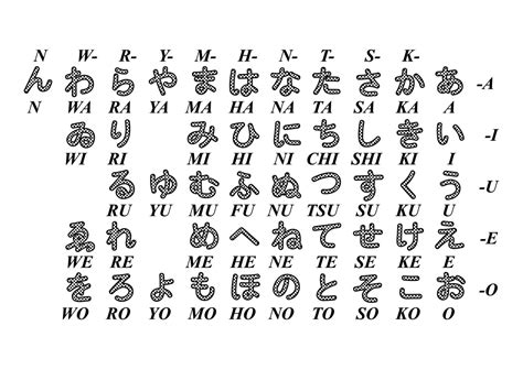 Japanska Letters Vector 171637 Ladda Ner Gratis Vektorgrafik