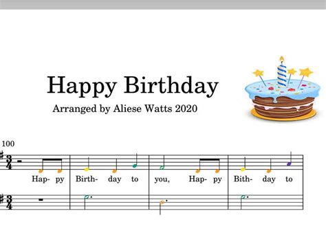 Happy Birthday Sheet Music for Easy Piano. FREE COLOUR PIANO