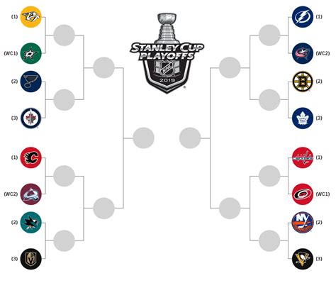 Here Is Every Match Up For The First Round Of The Playoffs