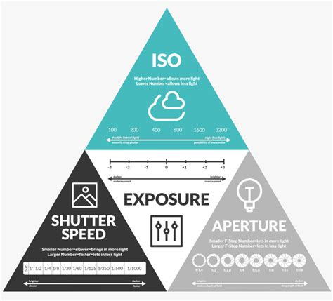 What Is ISO In Photography A Complete Guide For Beginners
