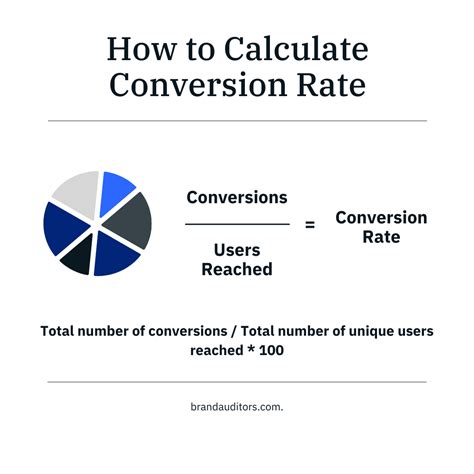 How To Calculate Conversion Rate Conversion Rate Formula