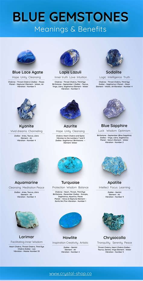 Blue Gemstones Names All Blue Stones Uses Crystal Guide Crystals