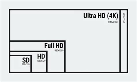 Fhd Vs Uhd What Are The Differences