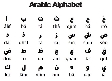 Arabic Alphabet Font Hot Sex Picture