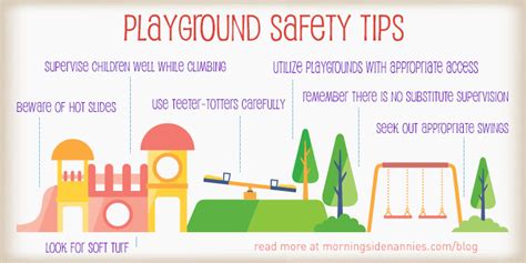 Playground Safety Standards