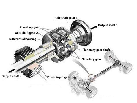 What Is The Center Differential Wapcar