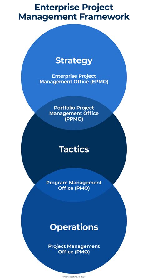 Enterprise Project Management Guide Smartsheet