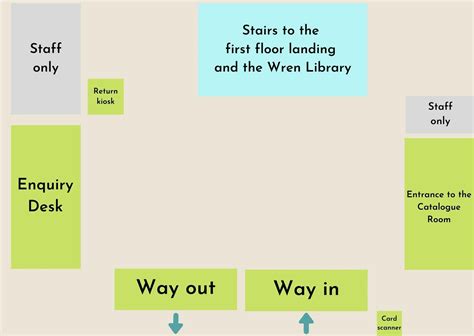 360° Virtual Tour Wren Library Tour Panoroo