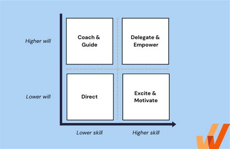 Skill Will Matrix A Guide For Managers Free Template Whatfix