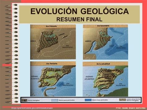Bloque 2 Evolución Geológica