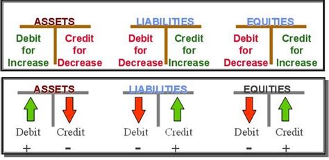 Debit Credit Rules Knowledgelader