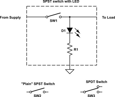Rocker switches are commonly referred to as single pole and double pole which relates to the number of circuits that are controlled by the switch. SPST rocker switch wiring for LED strip - Electrical Engineering Stack Exchange