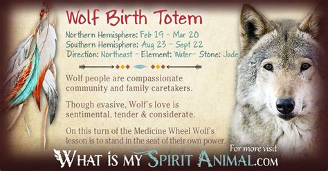 Wolf Totem Native American Zodiac Signs Native American Zodiac Totem