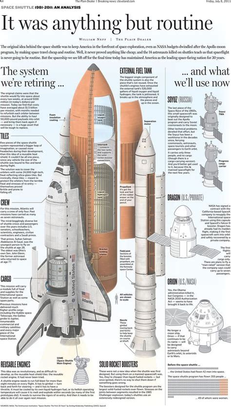 N A S A Space Shuttle Spacetimewithstuartgary