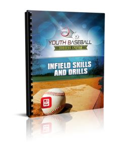 Youth Baseball Success System — Baseball Tutorials | Baseball, Youth baseball, Youth baseball drills