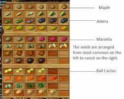 Plant Tycoon Flower Chart Kingdomtyred