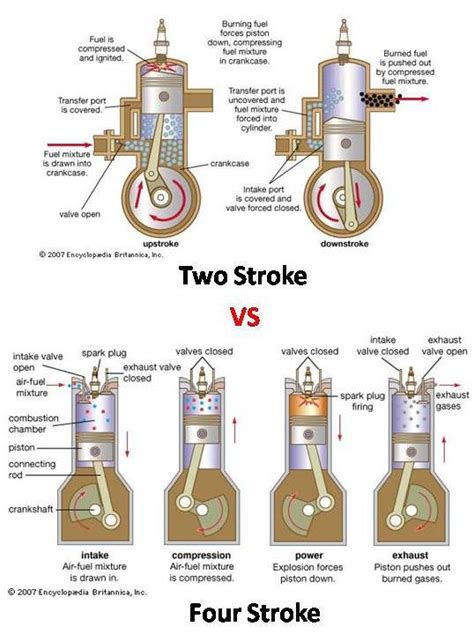 2 Stroke Engine Parts Diagram