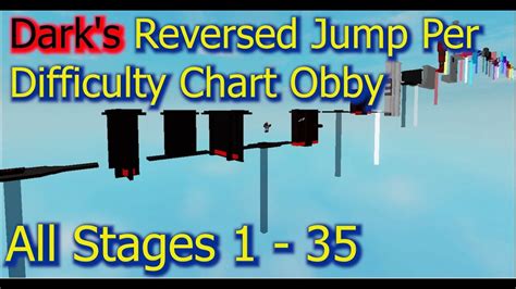 Darks Reversed Jump Per Difficulty Chart Obby All Stage 1 35