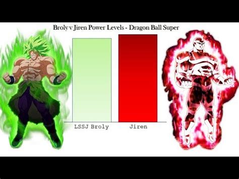 Broly has a power level of over one billion, and it looks like it wouldn't make sense with goku beating him, and struggling against a much weaker. Jiren vs Broly Power Levels - Dragon Ball Super/Broly ...