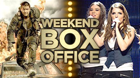 Weekend Box Office - May 15-17, 2015 - Studio Earnings Report HD - YouTube