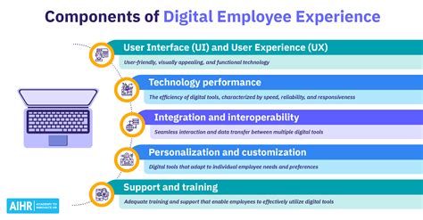 Digital Employee Experience A Definitive Guide For 2024 Aihr
