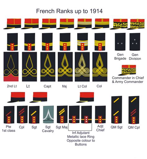 French Army Ranks Up To 1914 Rangos Militares Soldados Fuerzas Armadas