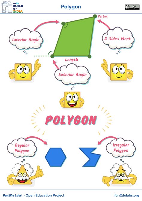 Polygon Geometry Polygon Shape Polygon Poster Angles In Polygons