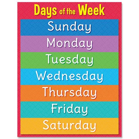 Knowledge Tree Creative Teaching Press Days Of The Week Chart
