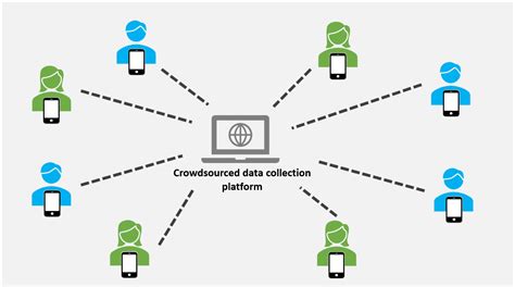 Crowdsourced Data Collection Benefits And Best Practices In 2023