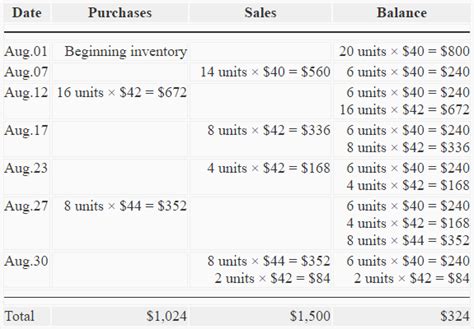 How To Calculate Cost Of Goods Sold Perpetual Inventory Haiper