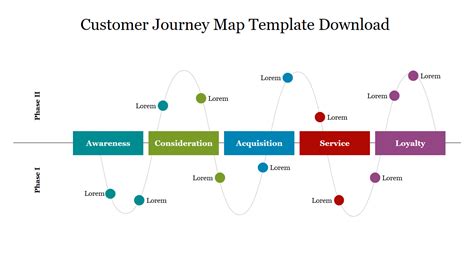 Customer Journey Map Template Ppt Free Resume Gallery Sexiz Pix