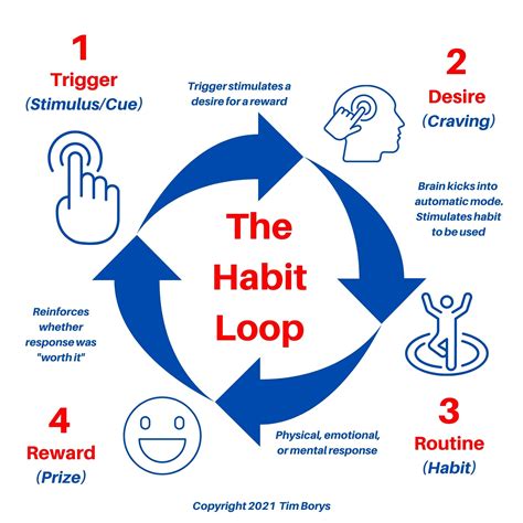 The Simple Way To Build Good Habits Fresh Fitness