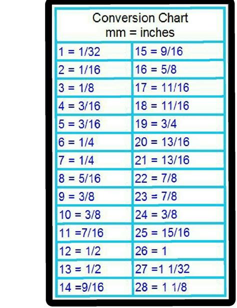 Inches To Mm Conversion Chart Ph