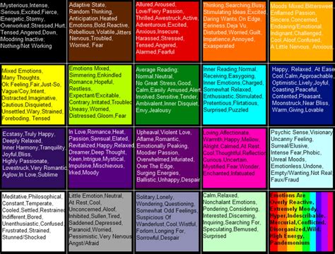 Mood Ring Color Chart And Meanings