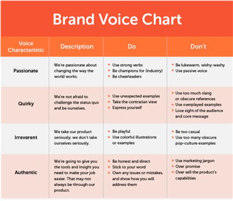 Creating An Authentic Brand Voice Nuffer Smith Tucker San Diego