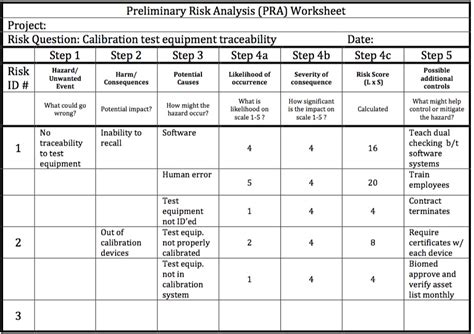 Preliminary Risk Assessment