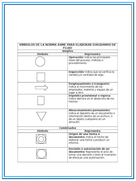 Símbolos De La Norma Asme Para Elaborar Diagramas De Flujo Archivo De