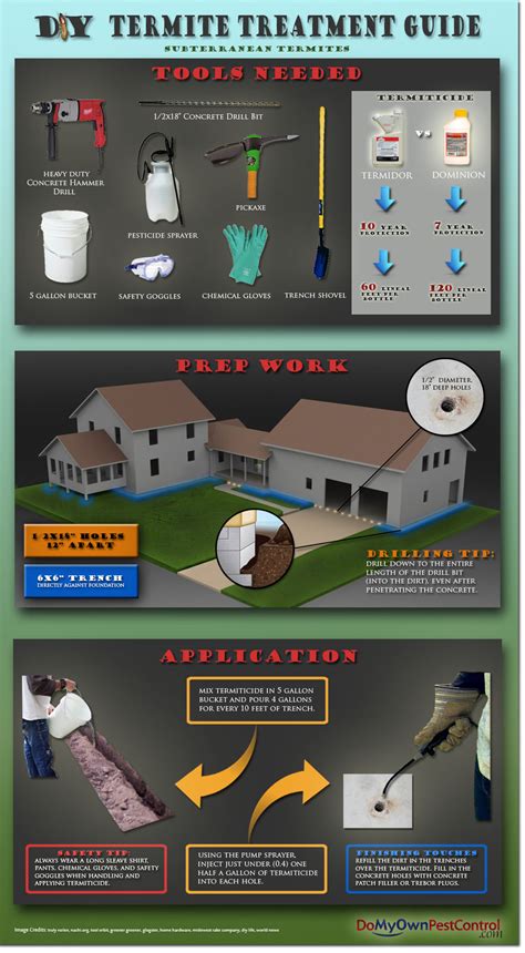 Find out if diy termite treatment methods work. Subterranean Termite Treatment - How to Get Rid of Subterranean Termites